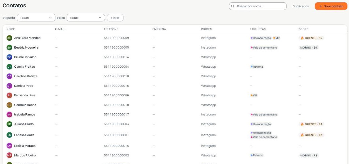 Lista de contatos do Klozy com origem, etiquetas e nota de cada lead
